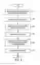 Fig. 03 - Techniques for resolving read-after-write (RAW) conflicts using backup area