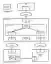 Fig. 01 - Computer system control method and computer system