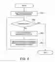 Fig. 09 - Method and system for allocating memory to a pipeline