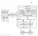 Fig. 01 - Memory architecture with policy based data storage