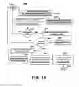Fig. 13 - Memory architecture with policy based data storage