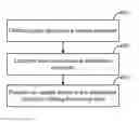 Fig. 01 - SYSTEM AND METHOD FOR INSTALLING AND CONFIGURING A TAILORED OPERATING SYSTEM AND USER ENVIRONMENT