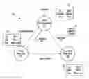 Fig. 01 - Hitless manual cryptographic key refresh in secure packet networks