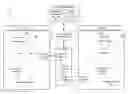 Fig. 01 - Secure transfer and tracking of data using removable non-volatile memory devices