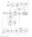 Fig. 01 - DTV transmitter and method of coding main and enhanced data in DTV transmitter