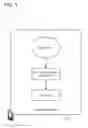Fig. 02 - MULTI-DIMENSIONAL AUTO-SCROLLING