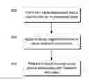Fig. 01 - Determination and display of relevant websites