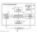 Fig. 01 - SYSTEM AND METHOD FOR NOTIFYING ADVERTISERS OF AVAILABLE TARGETED ADVERTISING SLOTS