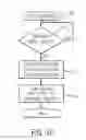 Fig. 07 - Remote Control of Television Displays
