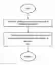 Fig. 01 - Method for creating a personalized subscriber channel and video processing device for use therewith