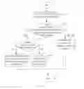 Fig. 02 - Method, system, and device for admission control