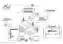 Fig. 01 - System And Method Of Presenting An Interactive Video Package