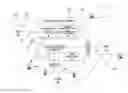 Fig. 01 - Communications services management using services profile