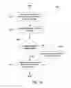 Fig. 16 - System, method and apparatus for enabling transactions using a user enabled programmable magnetic stripe
