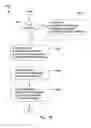Fig. 19 - System, method and apparatus for enabling transactions using a user enabled programmable magnetic stripe