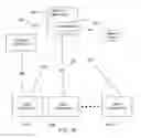 Fig. 11 - User authentication and access control system and method