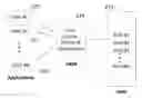Fig. 01 - Association of multiple public user identifiers to disparate applications in an end-user's device