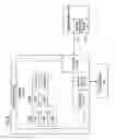 Fig. 05 - Secure device feature unlock mechanism third party development