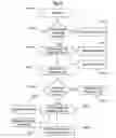 Fig. 06 - Secure device feature unlock mechanism third party development
