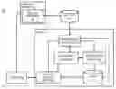 Fig. 01 - Method and apparatus for authenticating access by a service