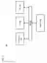 Fig. 08 - Method and apparatus for authenticating access by a service