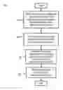 Fig. 01 - METHOD AND APPARATUS FOR PROVIDING COMMUNICATION WITH A SERVICE USING A RECIPIENT IDENTIFIER