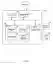 Fig. 07 - Data security in a cloud computing environment