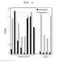 Fig. 07 - Humanized NSG mouse, method of producing the same and use thereof