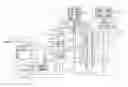 Fig. 01 - Gas turbine engine fuel control thrust control override system