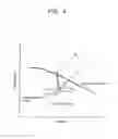 Fig. 05 - Calculation method of moisture loss in steam turbine