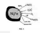 Fig. 02 - PROCESSES FOR EXTRACTION OF NICKEL WITH IRON-COMPLEXING AGENT