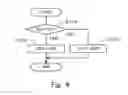 Fig. 05 - Lubrication system of an internal combustion engine