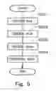 Fig. 06 - Lubrication system of an internal combustion engine