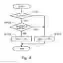 Fig. 07 - Lubrication system of an internal combustion engine