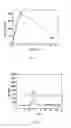 Fig. 02 - Amorphous alloy composite material and manufacturing method of the same