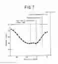 Fig. 08 - Run-flat tire