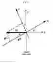 Fig. 08 - Method and apparatus for directional well logging