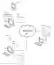 Fig. 01 - Methods and systems for network configuration