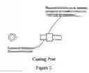 Fig. 03 - Casting Post