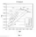 Fig. 06 - Method for through-casing 3-phase saturation determination