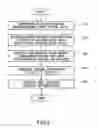 Fig. 03 - Pattern defect inspection using data based on secondary electron from pattern