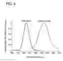 Fig. 07 - Radiation dosimeters for quantifying the dose of radiation applied during radiation therapy