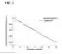 Fig. 08 - Radiation dosimeters for quantifying the dose of radiation applied during radiation therapy