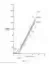 Fig. 09 - Torque motor linearization