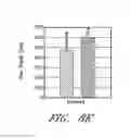 Fig. 11 - SELECTIVE ETCH CHEMISTRIES FOR FORMING HIGH ASPECT RATIO FEATURES AND ASSOCIATED STRUCTURES