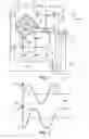 Fig. 02 - Microsystems for converting pressures and compression