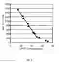 Fig. 07 - Phantom for diffusion MRI imaging