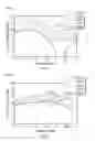 Fig. 07 - Microwave antenna assemblies