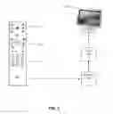 Fig. 02 - Remote control functionality including information from motion sensors