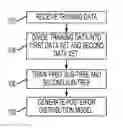 Fig. 01 - Method and system for evaluation using probabilistic boosting trees